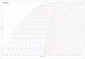 R404A-log-p-h-diagram