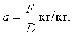 circulation_rate